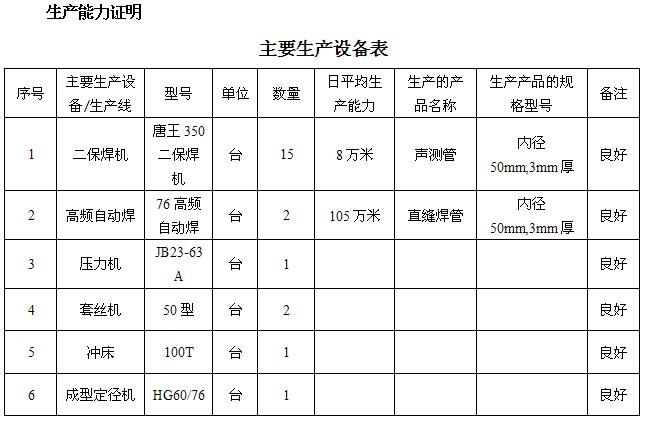 三门峡桩基声测管主要生产设备-1