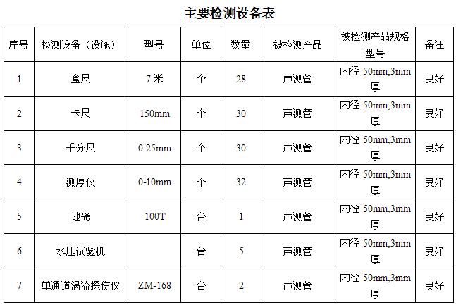 三门峡桩基声测管主要生产设备-2