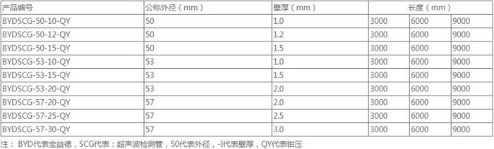 三门峡钳压式声测管批发规格尺寸