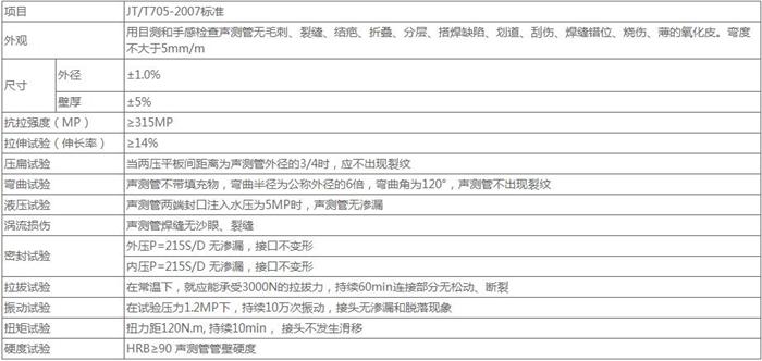 三门峡法兰式声测管供应技术参数